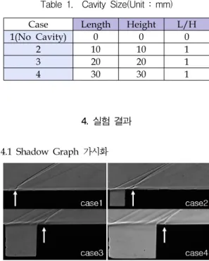 Fig.  4  Shadow  graph  image  of  cavity 2.2.2  A  priori  검정    A  priori  검정은  PSP실험모델과  동일한  Paint를  일정한  크기의  시편에  도포하고  이를  외부에서  압력과  온도를  컨트롤  할  수  있고,  광원을  시편에  직접적으로  조사시킬  수  있는  챔버내에  위치시킨다