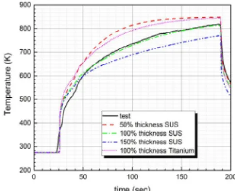 Fig.  21 Turbine  inlet  temperature  as  different  thickness  and  material.