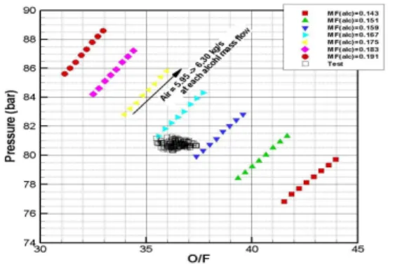 Fig.  7 Burner  temperature  as  CEA  O/F  ratio,  compared  with  the  test.