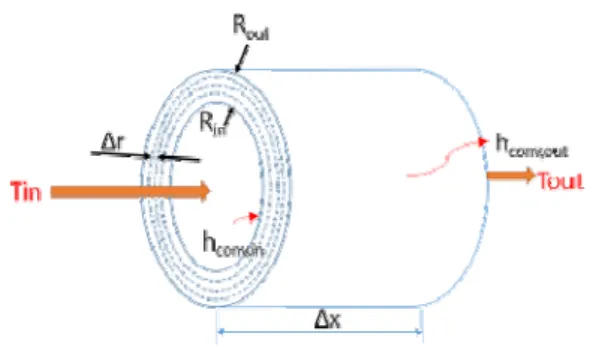 Fig.  8  Pipe  discretization  scheme.