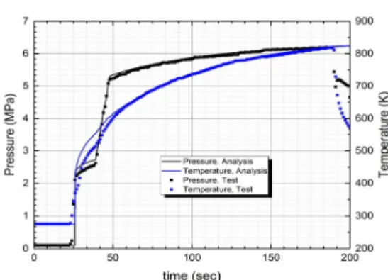 Fig.  11 Calculated  pressure  and  temperature  compared  with  test  result.