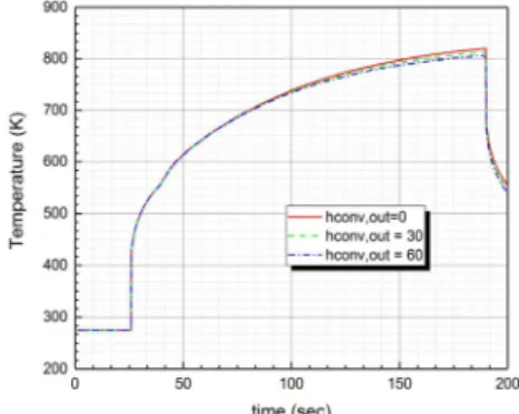 Fig.  18 Turbine  inlet  pressure  as  different  external  heat  transfer  coefficient.
