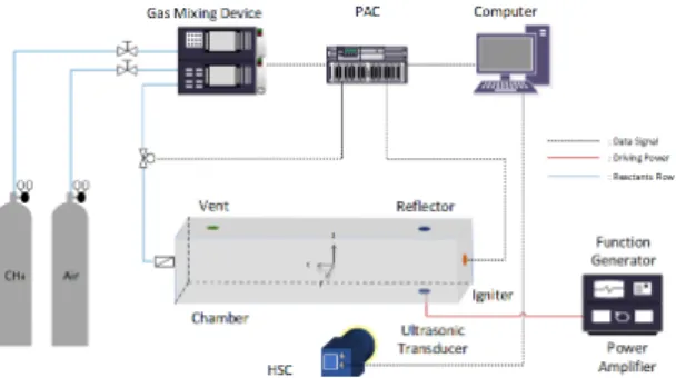 Fig.  1  Experimental  setup.