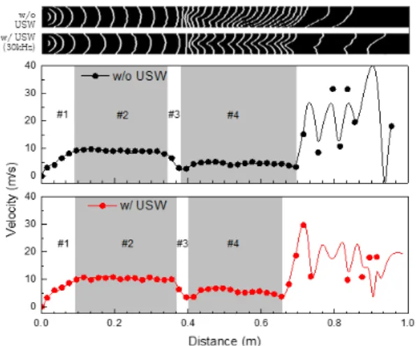 Fig.  3  Overlapped  C 3 H 8 /Air  premixed  flame  fronts  at    Φ  =  1.1  (time  interval:  4  ms)