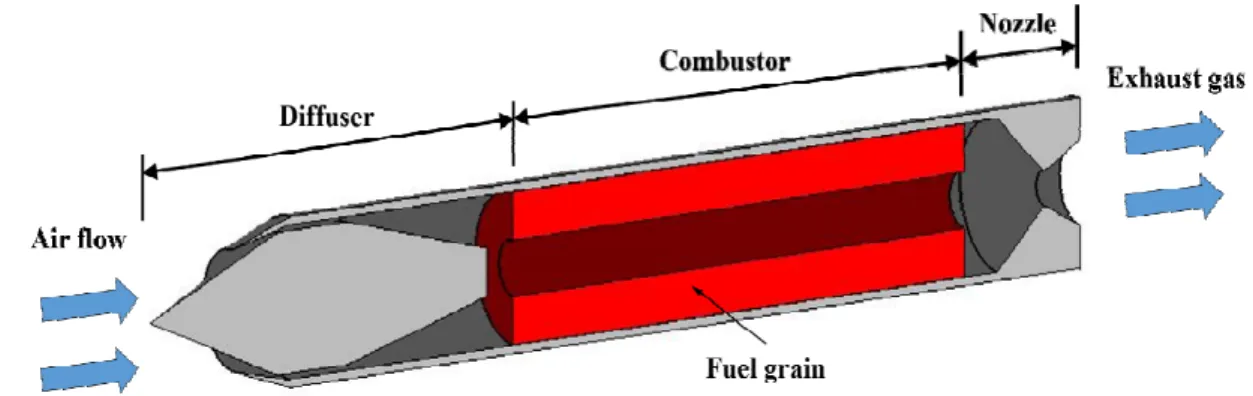 Fig.  1  Concept  of  solid  fuel  ramjet.
