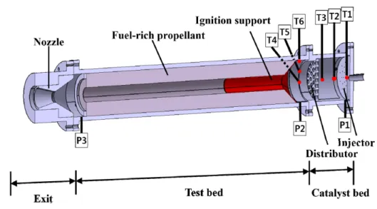 Fig.  6  Schematics  of  the  gas  generator.     물론  산소를  제외한  나머지  가스의  성분이  질 소가  아닌  이산화탄소와  수증기라는  점에서  실 제  공기와  차이가  있다