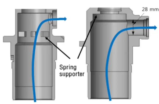 Fig.  4 Comparison  of  sectional  configuration  of  the  bush  (left:  old  version,  right:  new  version,  arrow: 
