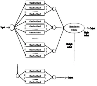 Table 1   Class Classification by Defect position  Class no.  1 2 3 4 5 6 7 8 Defect no