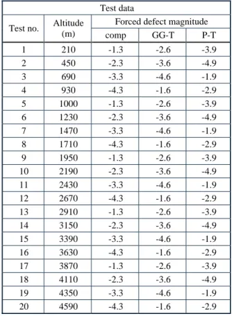 Table 2   Input Data and Output data of hybrid method 