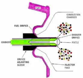 Fig.  1  Concept  of  pintle  injector.