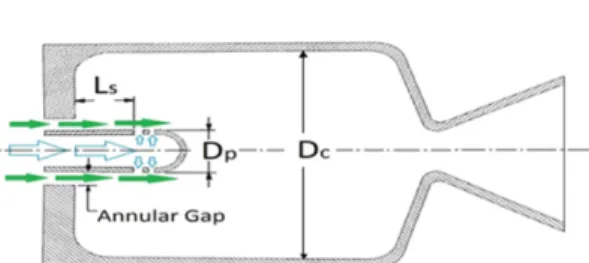 Fig.  3  Geometry  of  pintle  tip.       (3)          여기서,  각  변수의  의미는  Fig