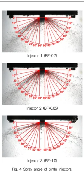 Fig.  4  Spray  angle  of  pintle  injectors.