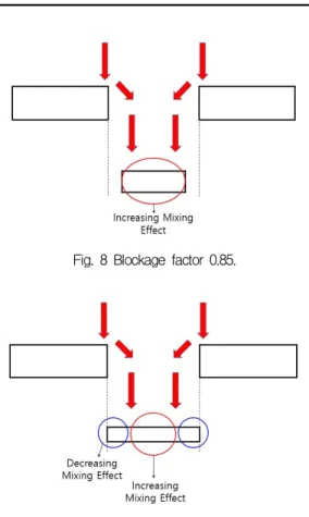 Fig.  5  Combustion  test.