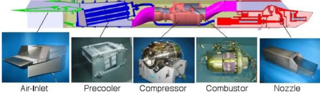 Fig. 2 Cross-section of subscale engine (S-engine) 