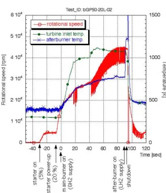Fig. 8 Route of hydrogen supply 