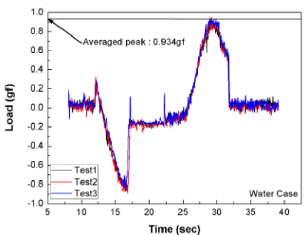 Fig.  3  Surface  tension  measurement.