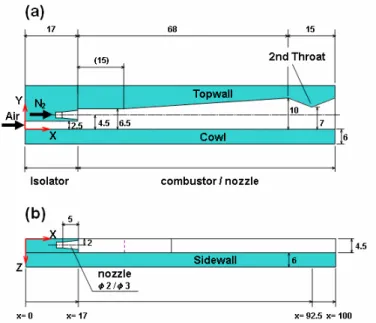 Figure 2 shows components and dimensions of the  model which represents the combustor section of 