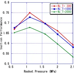 Figure 12 shows numerical pressure distribution on  the top wall on the symmetrical plane