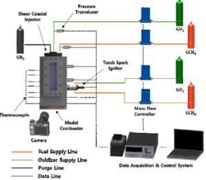 Fig.  2 Configuration  of  the  model  combustor  and  shear-coaxial-injector.
