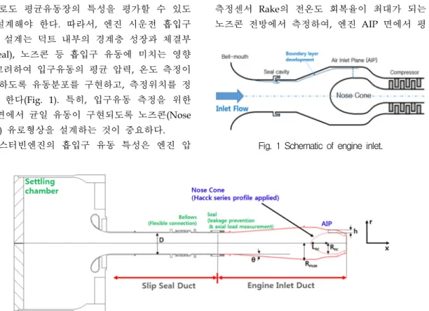 Fig.  2  Inlet  duct  of  engine  performance  test  facility.