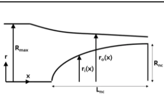 Fig.  3  Nose  cone  duct.
