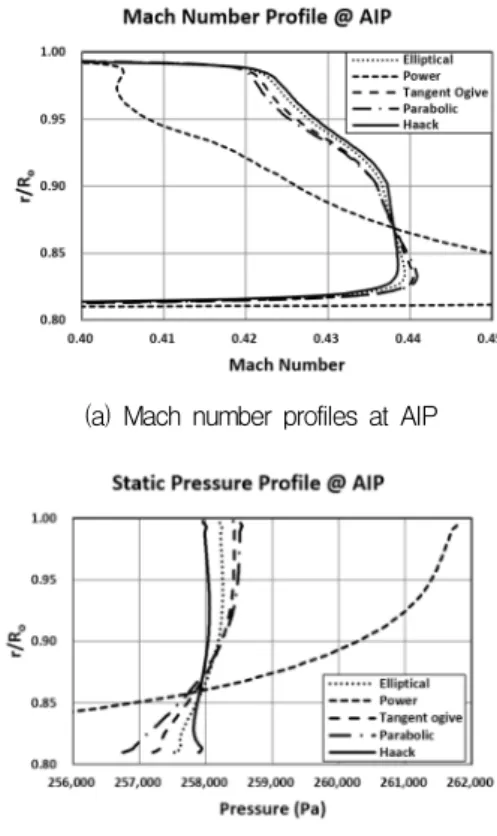 Fig.  8  CFD  calculation  region  and  grid.