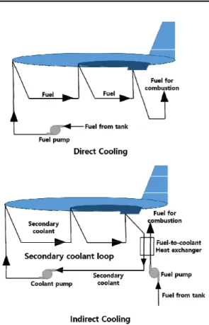 Fig.  1  Cooling  system  based  on  endothermic  fuels[3].