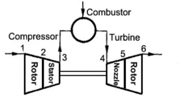 Figure 1 Engine Structure