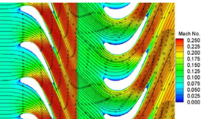 Figure 9 Convergence