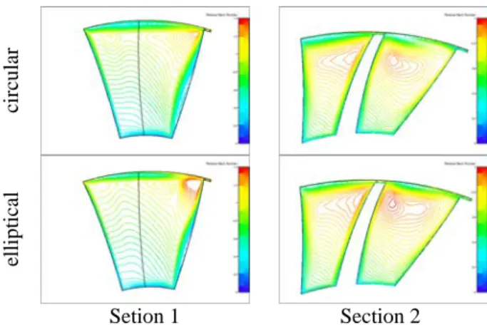 Figure 6 distribution of entropy(from left to right:blunt,circle,ellipse;from top to bottom:10%,50%,90%span 