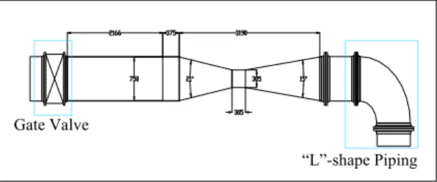 Fig. 1 Venturi Tube Shape 
