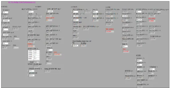 Table  1.  Design  point  performance.