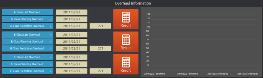 Fig.  11  Input/output  display  for  calculation  of  each  class  overhaul.