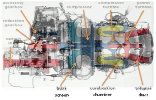Table 2. shows design performance data at  maximum take-off condition, which were provided by  the engine manufacturer (EEPP Manual), and Table 3  explains the engine operation limit