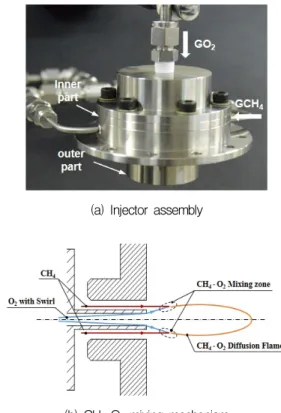 Fig.  1  Schematic  of  experimental  setup.