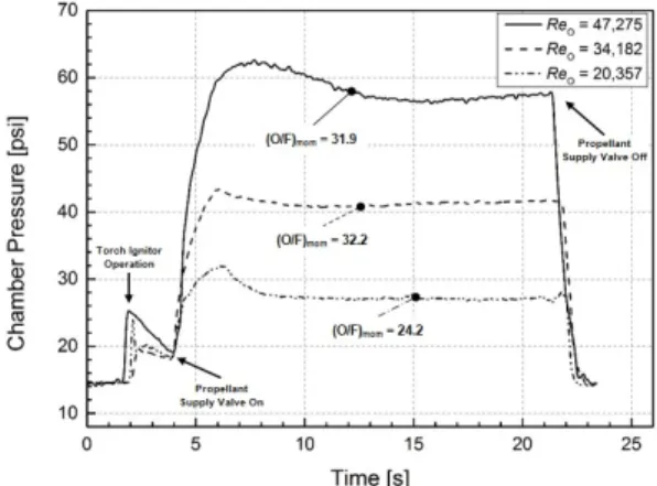 Fig.  4 Stability  regime  of  CH 4 -O 2   diffusion  flame  in  terms  of          and     .