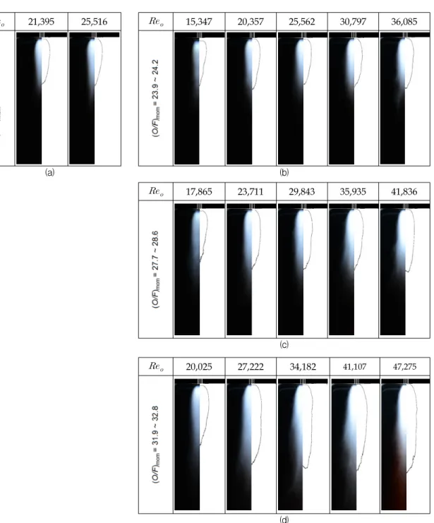 Fig.  5 Direct-flame  and  flame-edge  images  of  methane-oxygen  diffusion  flame  with  various  propellant  supply  conditions.