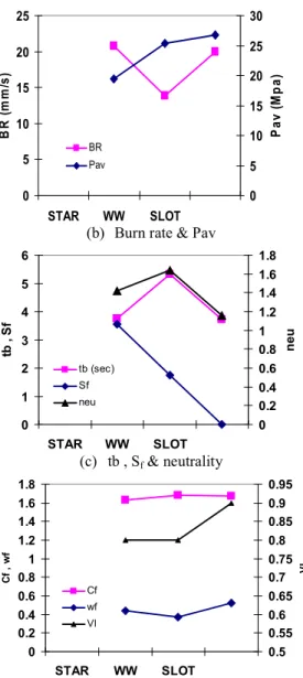 Fig 10 Comparison of optimal designs Analysis 