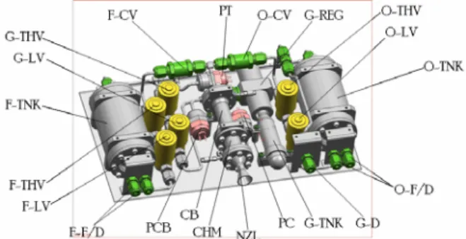 Fig. 17. Plume in operation in the case of bi- bi-propellant. 