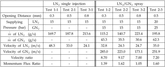 Table  2.  Experimental  Conditions.