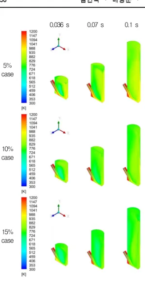 Fig.  13  Temperature  distribution  in  canister.