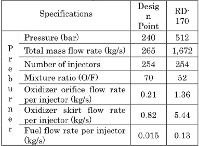 Table 1. Design specifications of the ORPB  injector  Specifications  Desig n  Point   RD-170  P r e b u r n e r Pressure (bar)  240  512 