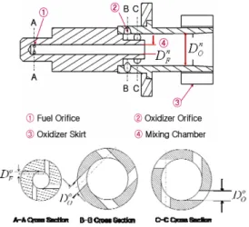 Fig. 1. Schematic of the injector  Table 2. Design parameters of ORPB injectors  