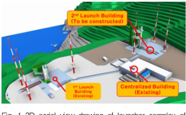 Fig.  1  3D  aerial  view  drawing  of  launcher  complex  of  Test  Launch  Vehicle  (TLV)  and  KSLV-II  in  Naro  space  center.