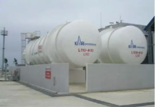 Fig.  3  Photo  of  liquid  nitrogen  (L110-A10,  left)  and  liquid  oxygen  storage  tank  (L108-A10,  right).