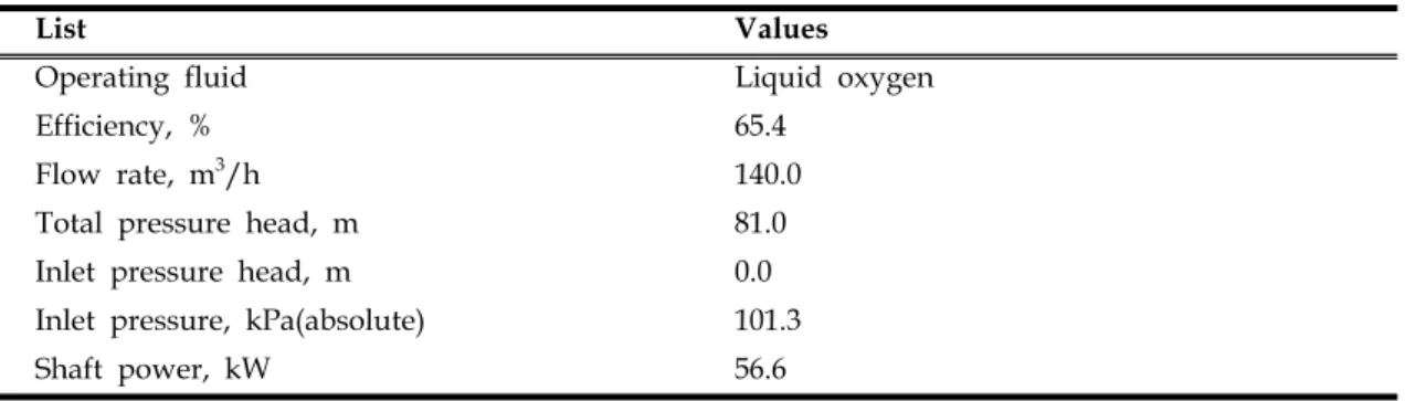Table  3.  Specification  of  liquid  oxygen  supply  pump  (K108-P30,  P40).