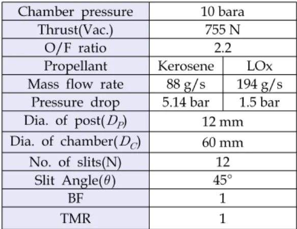 Table  1.  Basic  specification  of  pintle  injector.