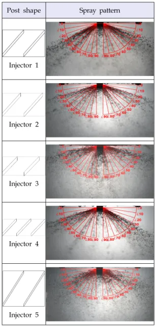 Table  3.  Spray  pattern  of  various  injectors.