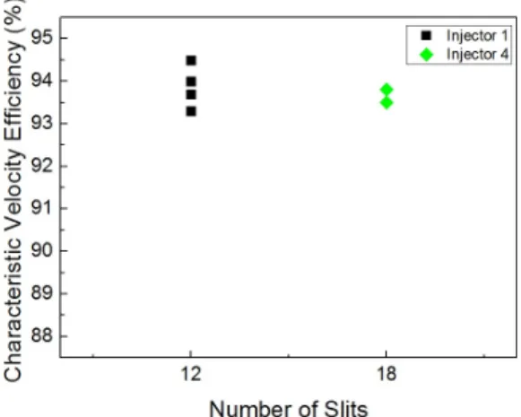 Fig.  4  Combustion  test.