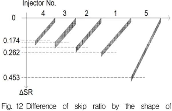 Fig.  10  Blockage  Factor  Vs     .